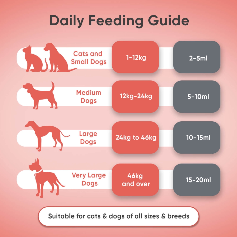 Salmon Oil for Cats & Dogs - 500 ml - Fish Oil Supplement With Omega 3 ...