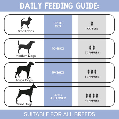 urinary-aid-dogs-120-caps-uk-6.jpg